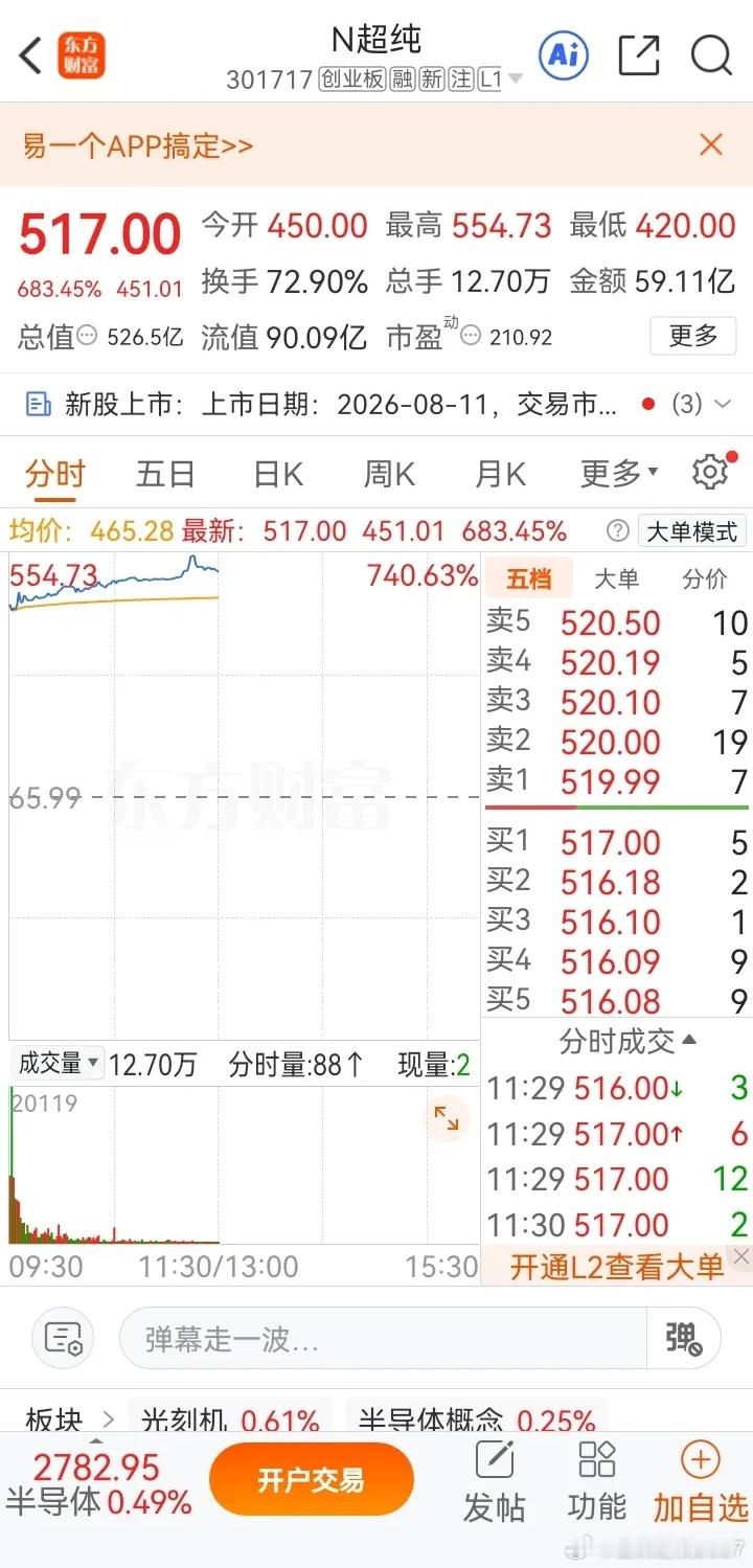 一股民发视频笑喷了！今天554元卖掉超纯应材icon，暴赚733%，23.8万的