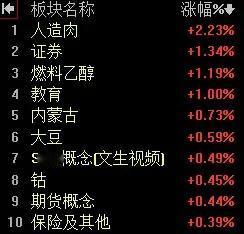 【2月28日午评：个股炸板率高企 成交大幅放量 早间大盘微破5日均线 午后大盘将
