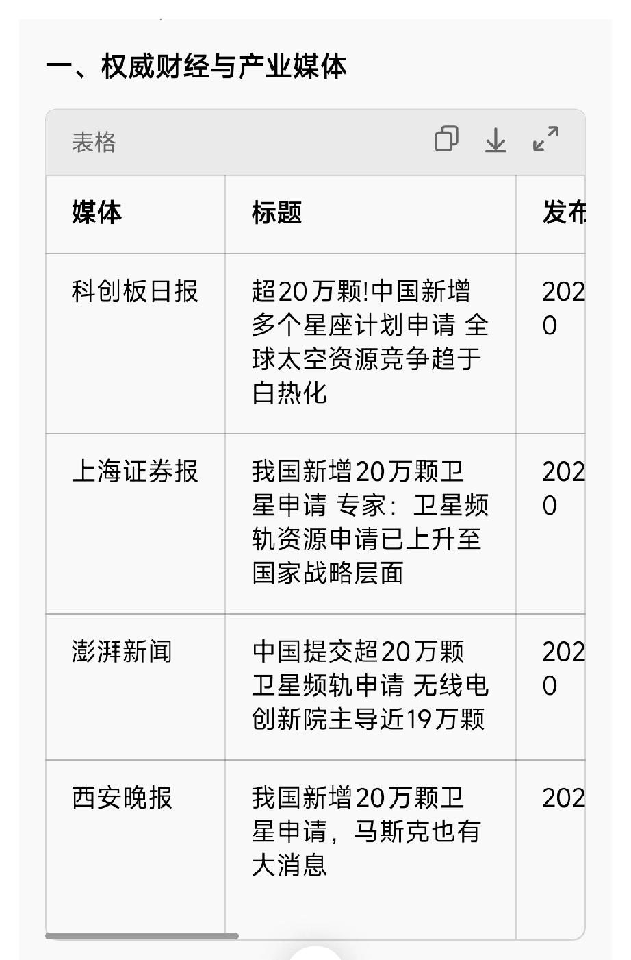 终于明白，中国卫星、中国卫通，尤其是中国卫星为何启动最早、涨幅最大了。结合本周末