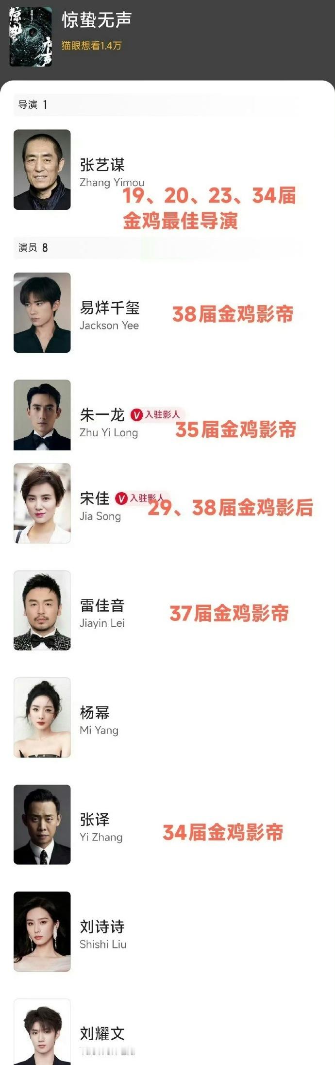 四位金鸡影帝与一位金鸡影后加盟张艺谋执导的《惊蛰无声》，顶尖演技碰撞独特题材，导