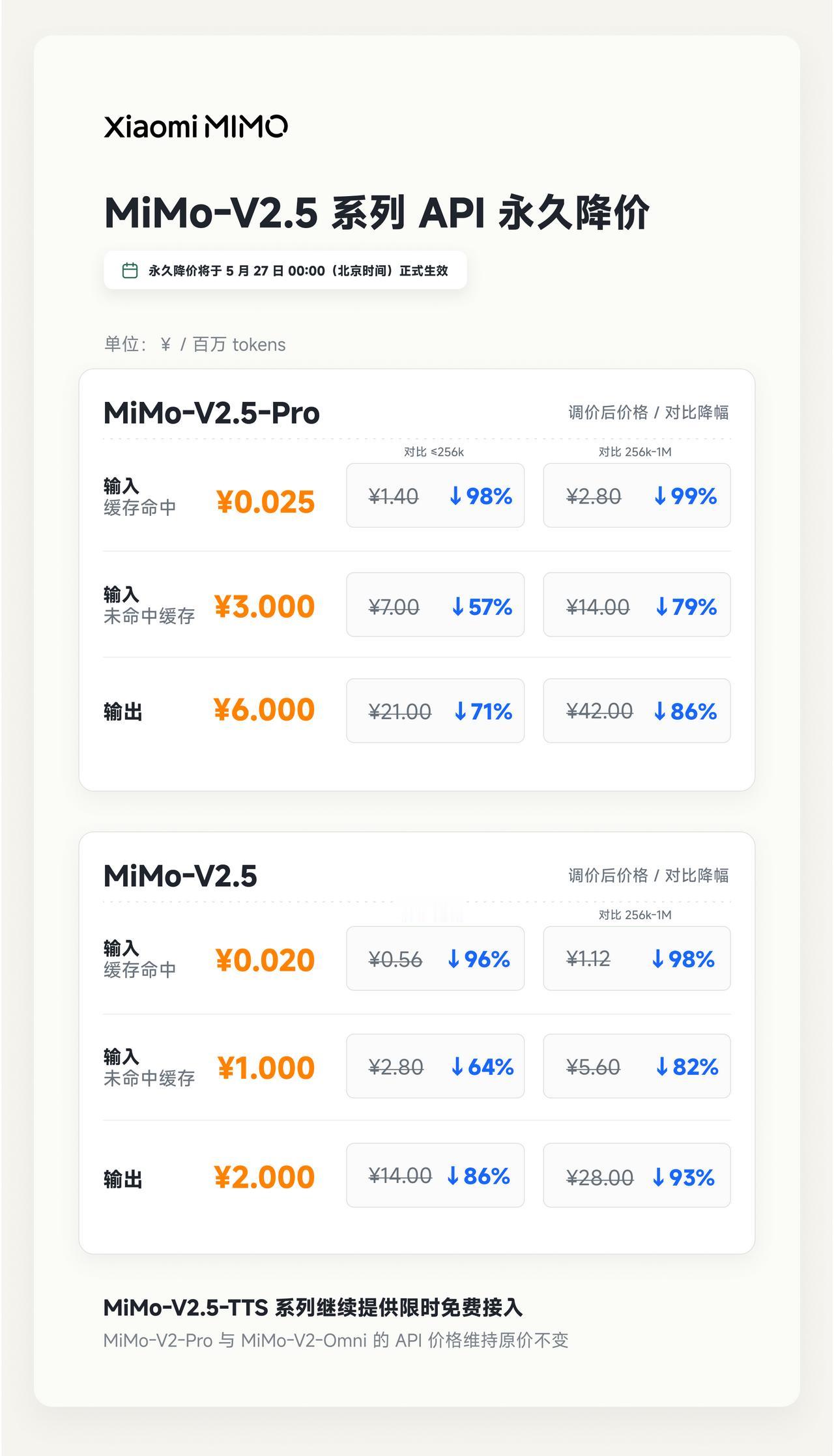 2026年5月27日生效，MiMo-V2.5 系列 API 进行永久性价格调整，