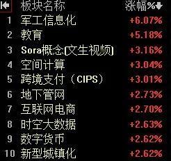 【4月23日午评：早盘权重低位震荡 小盘个股表现略优 午后大盘依然震荡 指数会有