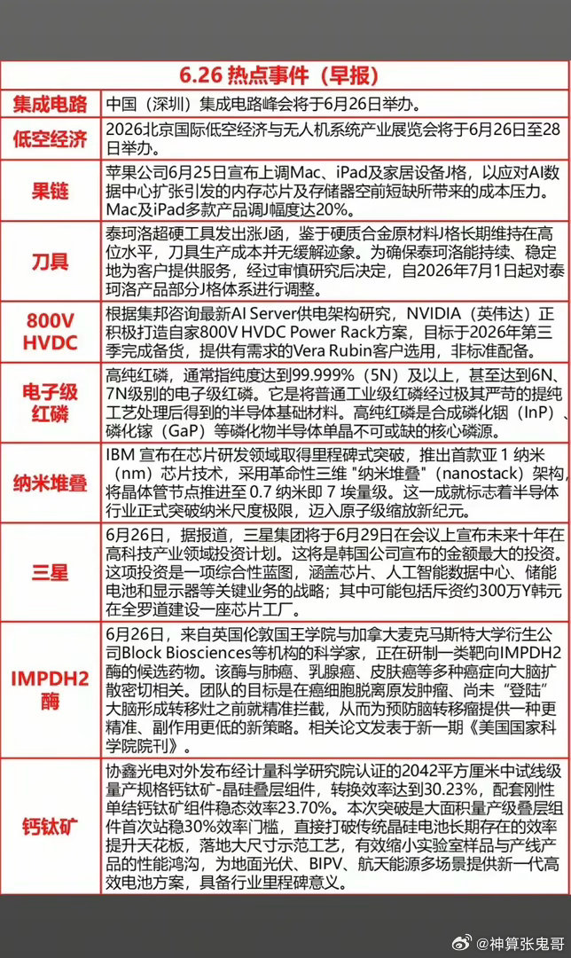 6.26周五  最新：财经热点新闻汇总1.集成电路2.苹果产业链3.电子级红磷4