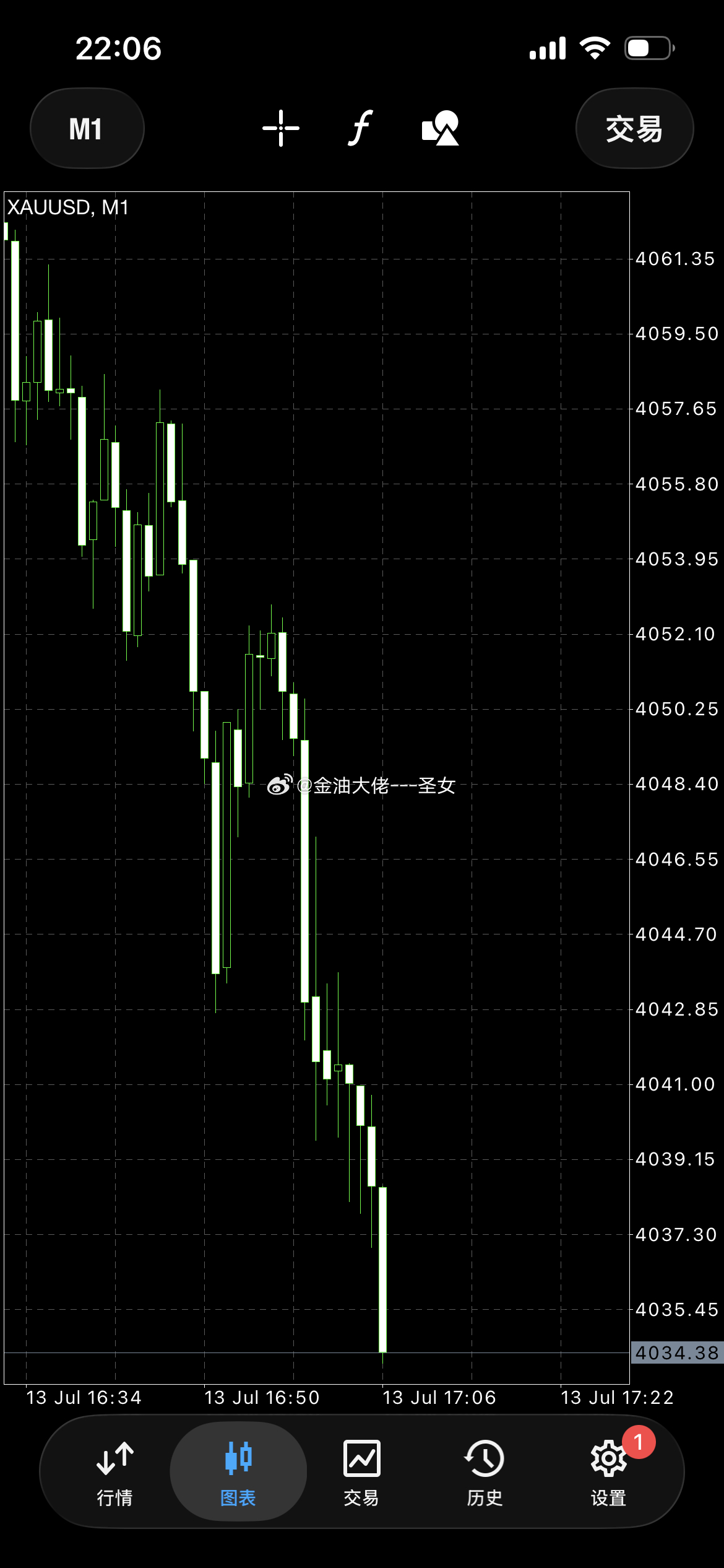 黄金下看4020/4025附近黄金金价今日金价a股
