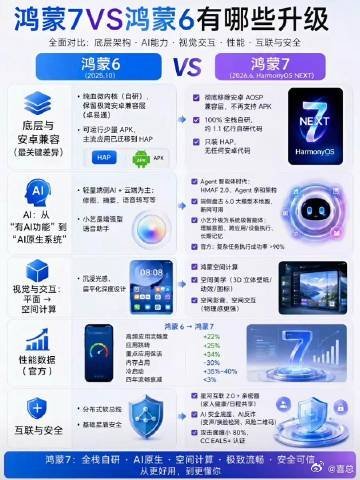 小县城取消中考选拔全员直升高中华为鸿蒙7相比鸿蒙6系统有哪些升级？ 