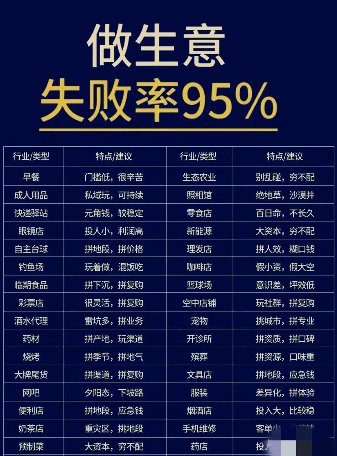 为啥你做生意赚的少，看看干啥好。