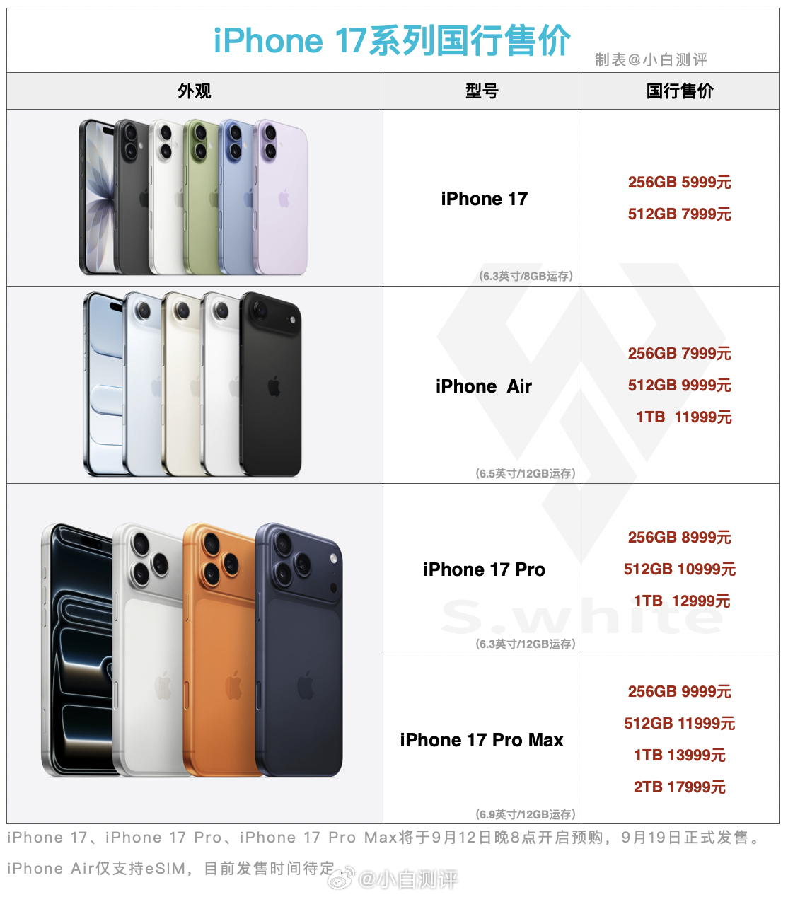 购买一部iPhone17你要工作多久 以256GB版的iPhone 17为例，大