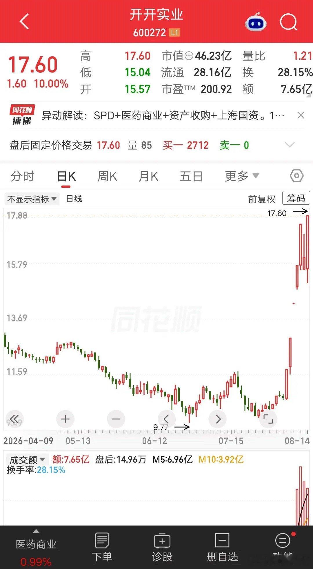 一位股民发视频笑疯了，重仓云南锗业赢麻了。61元抄底1000股，短短一周时间，股