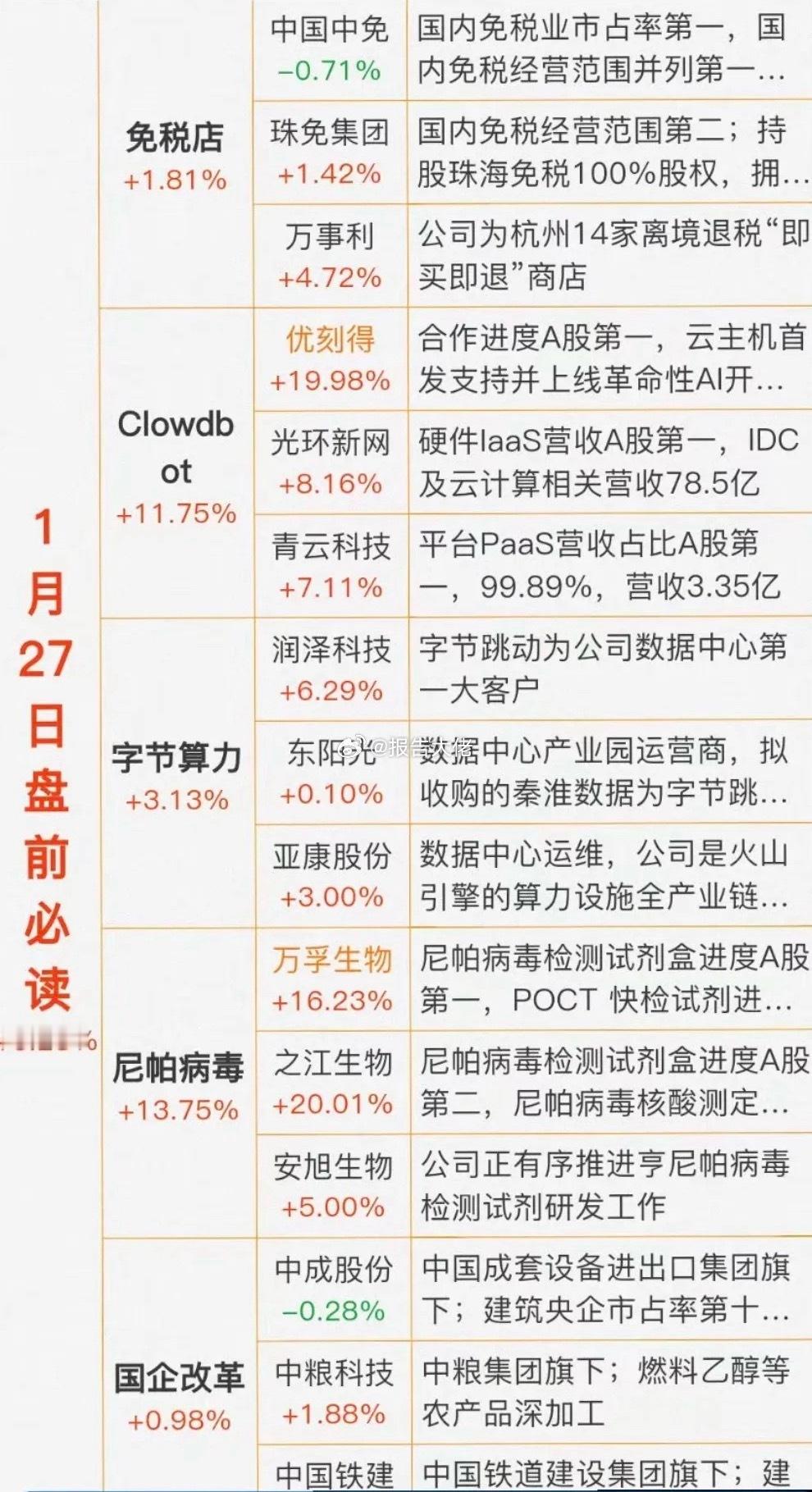1.27周二  盘前  财经热点必读！1.免税店，消费零售2.Clawdbot 