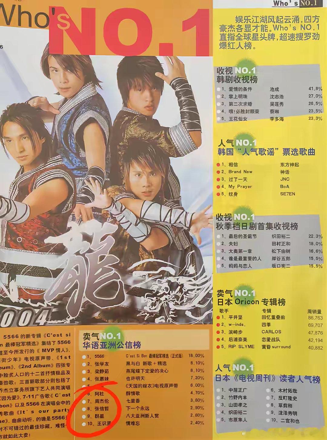 周杰伦被奉为神专的《七里香》，在2004年的时候可没那么能打呢！瞧瞧亚洲公信榜，