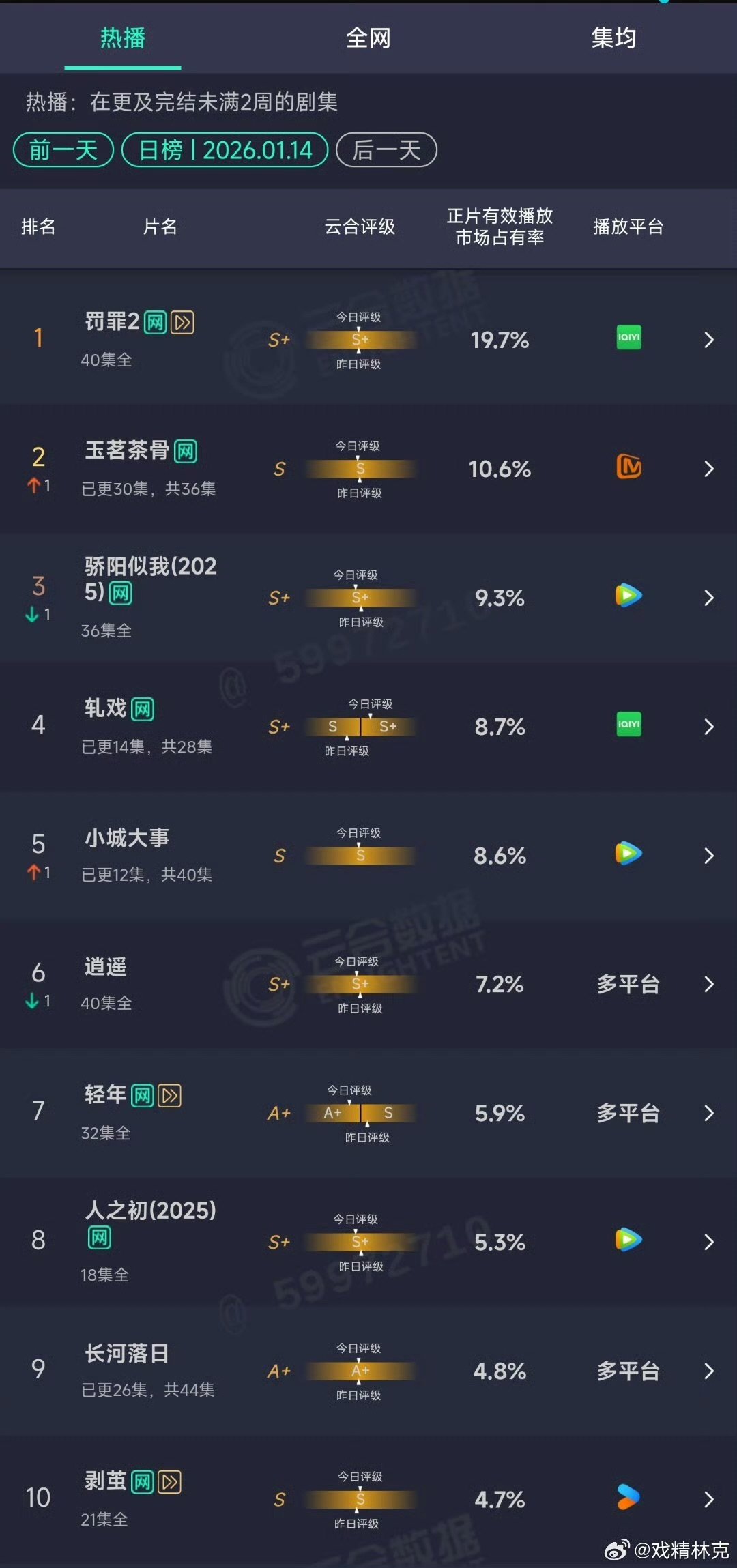 小城大事s级赵丽颖小城大事s级赵丽颖小城大事s级 