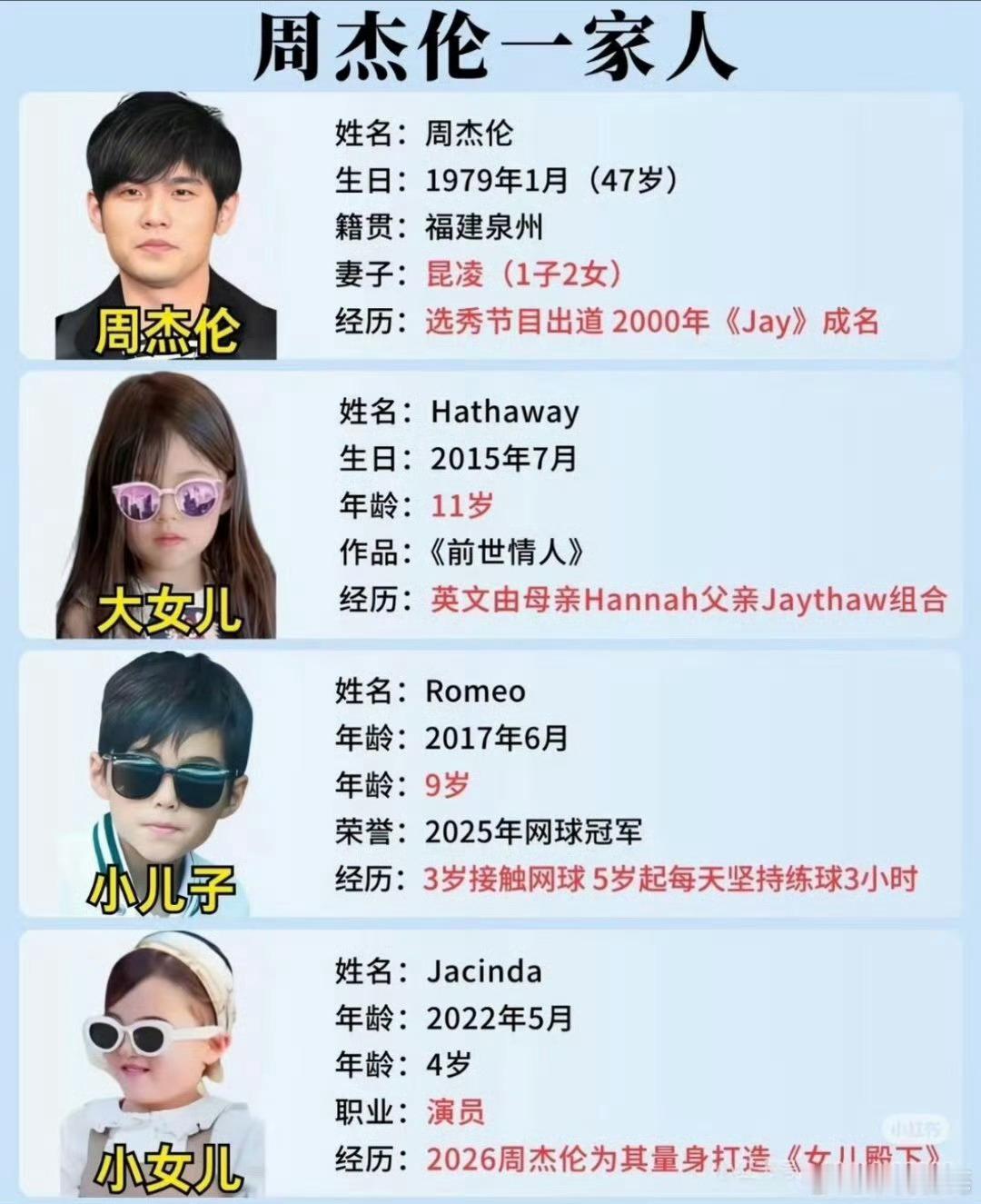 周杰伦 私生子盘点杰伦的感情线🧵 