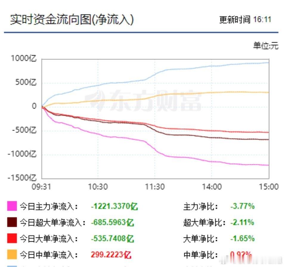 昨天大盘做了高位调整，指数没怎么跌，个股没少跌。正所谓高处不胜寒啊！2026年的