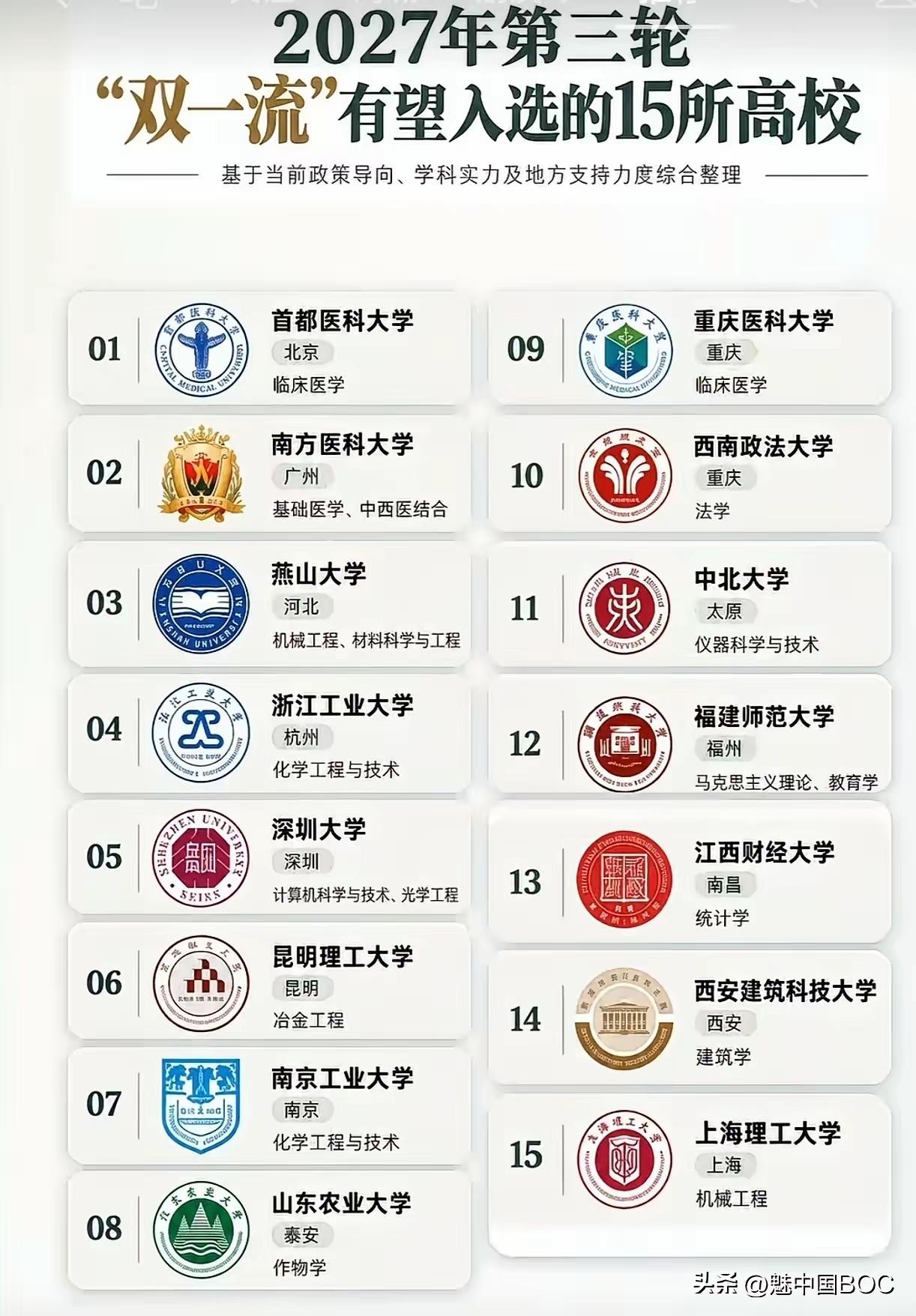 网传2027第三轮双一流15所大学预测！江苏仅南工大上榜？扬大、江苏大学还有机会