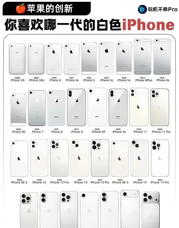 你喜欢哪一代的白色iPhone😳 
