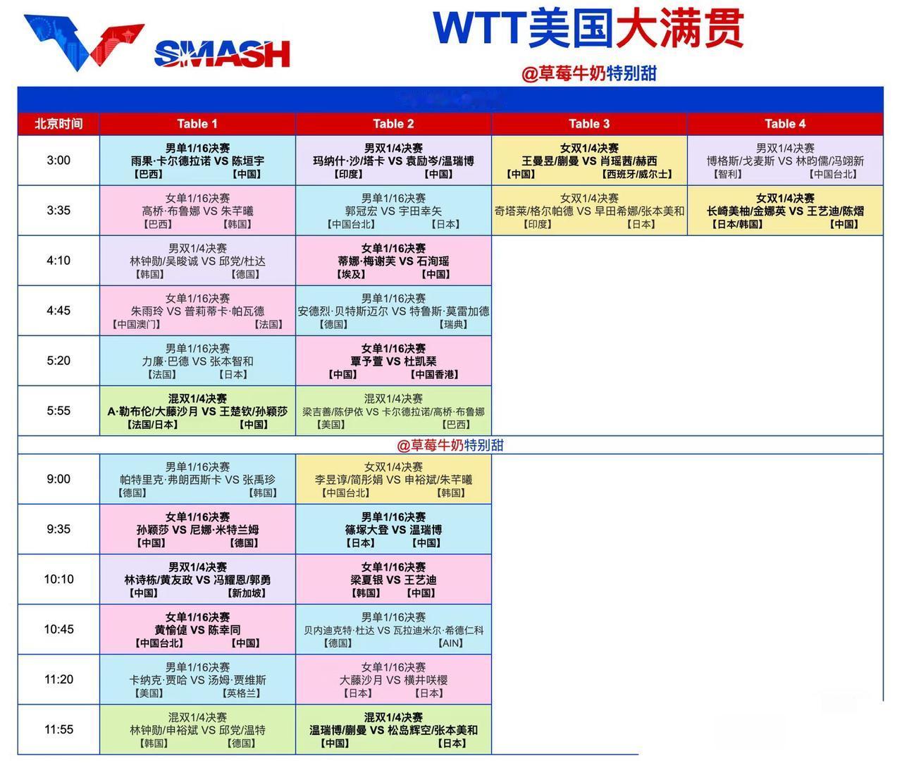 美国大满贯7月2日全日赛程—孙颖莎一日两赛，迎接新挑战！
7月2日凌晨三点，
同