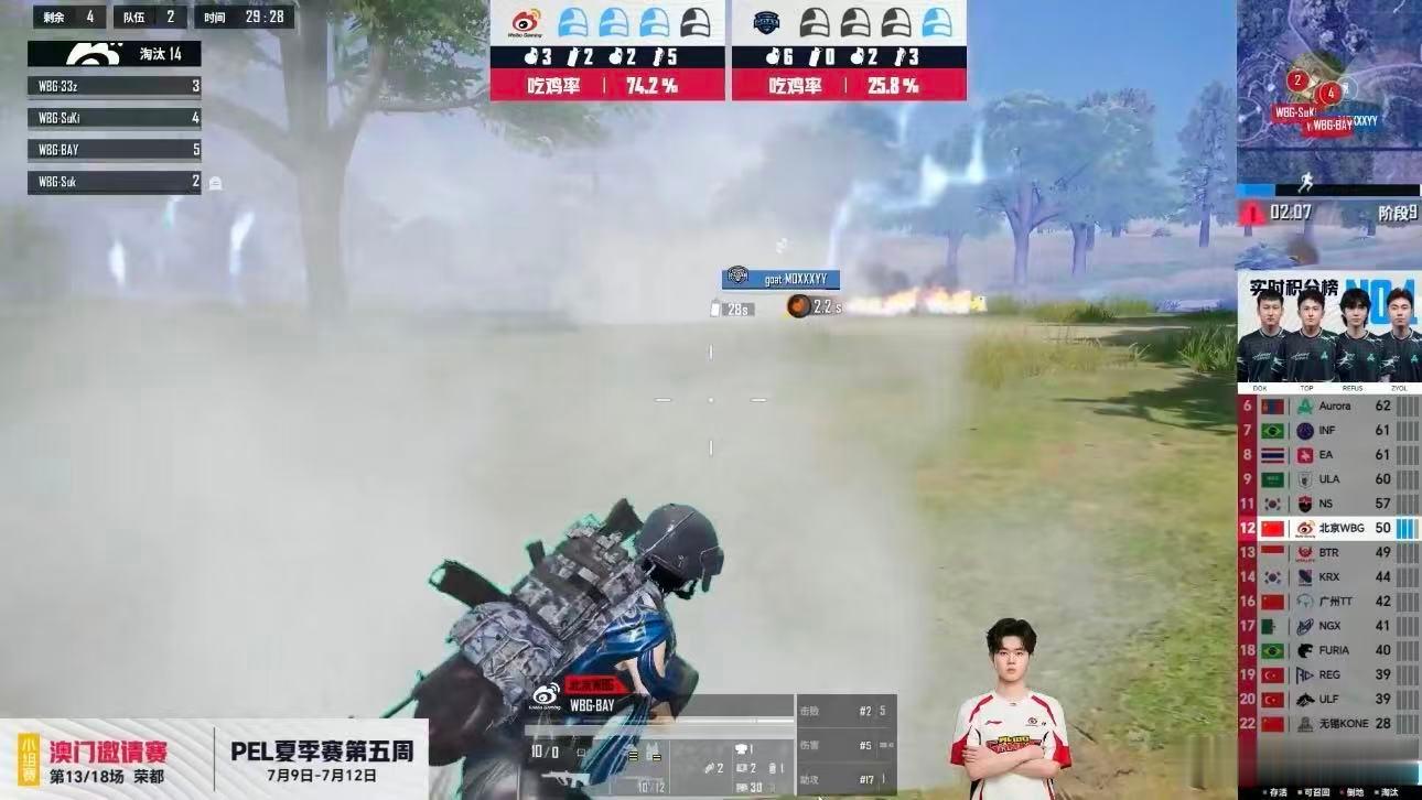 WBG澳邀首鸡 WBG战队拿下澳门邀请赛PEL赛区首鸡，15淘汰强势拿下！和平精