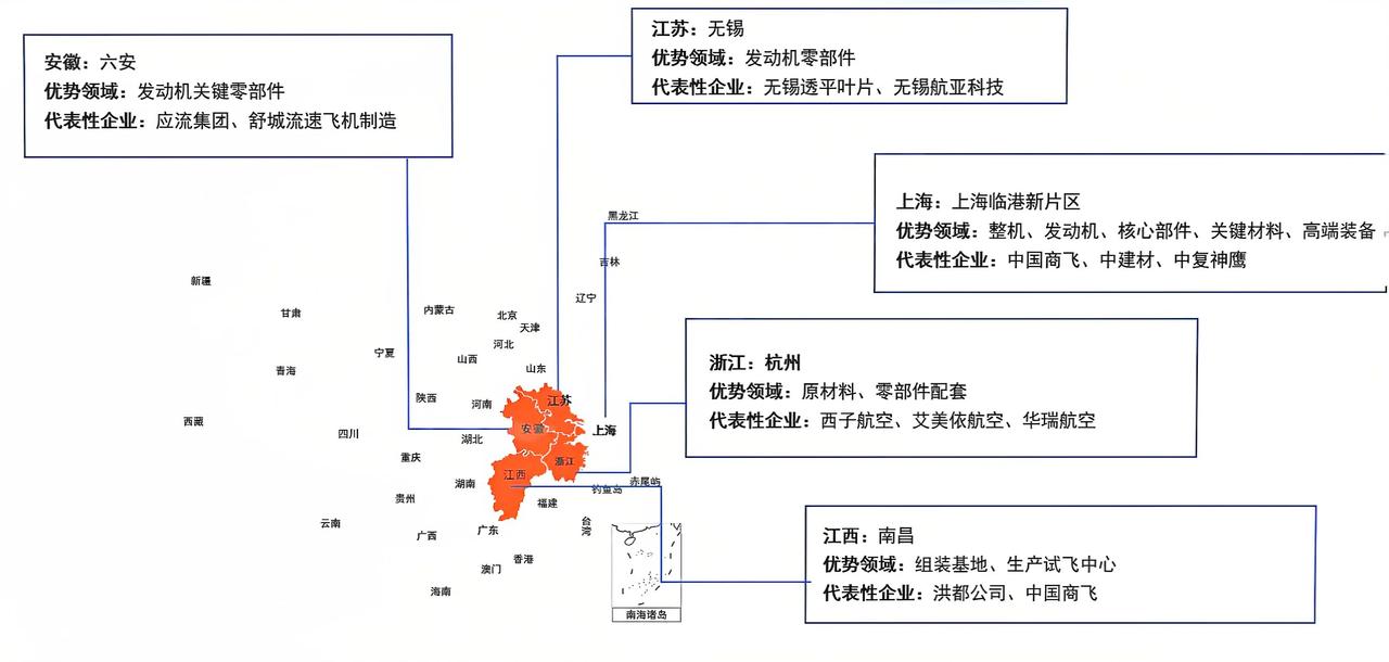 先进制造业集群——大飞机集群，已经定了，这5座城市上榜。
1、上海临港新片区
2