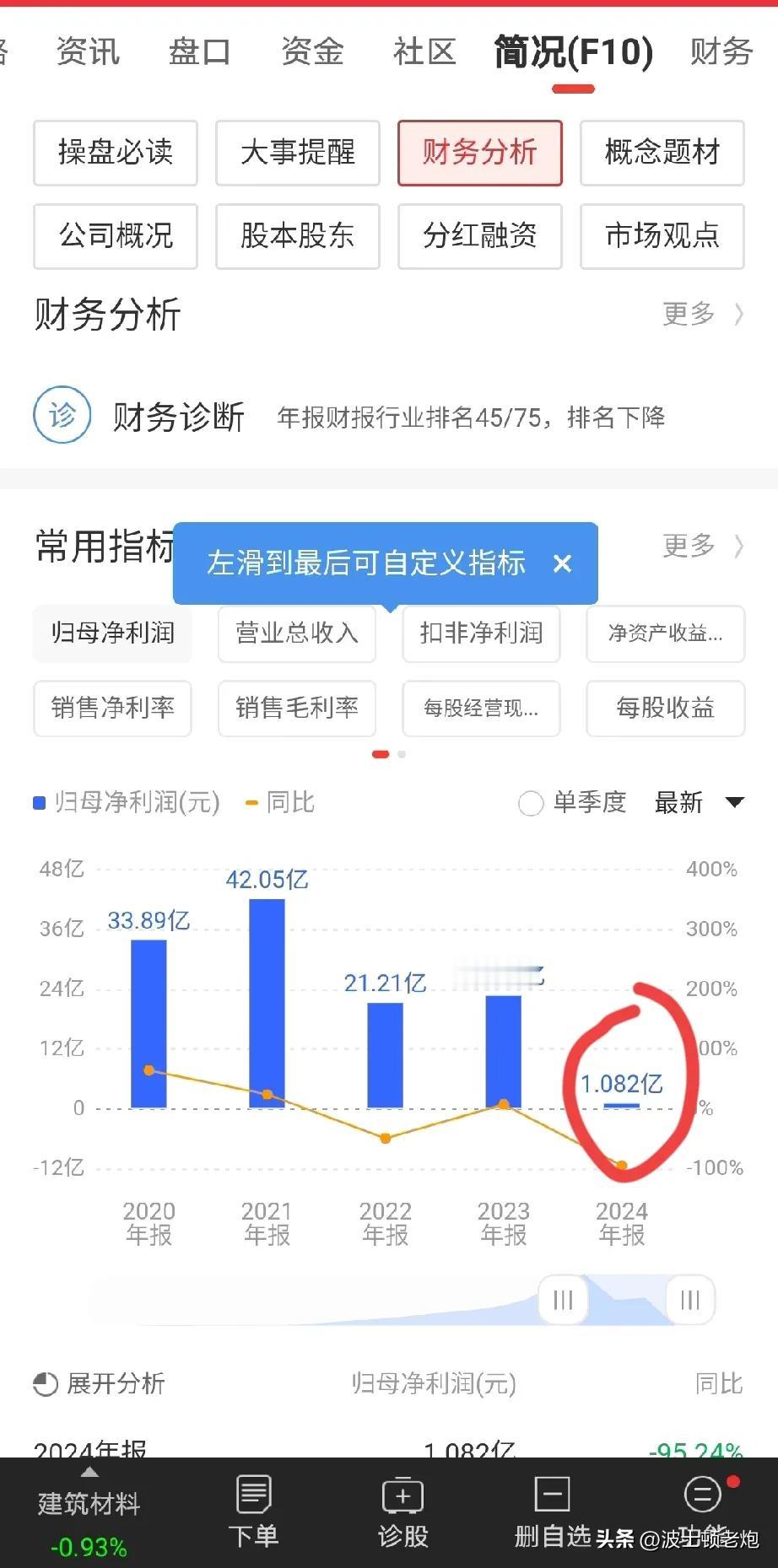 真的看不懂啊！从未见过如此分红的公司。
2025年A股最大未解之谜——净利润一个