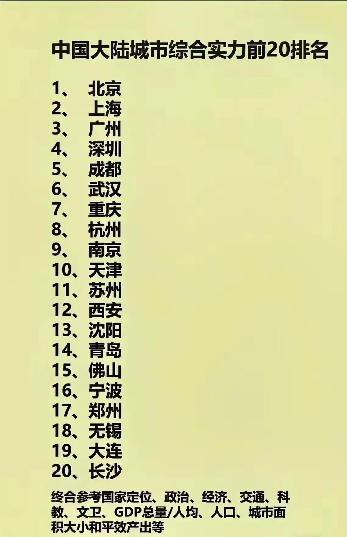 中国大陆城市综合实力前20强排名

个人观点而已，仅供娱乐一下！