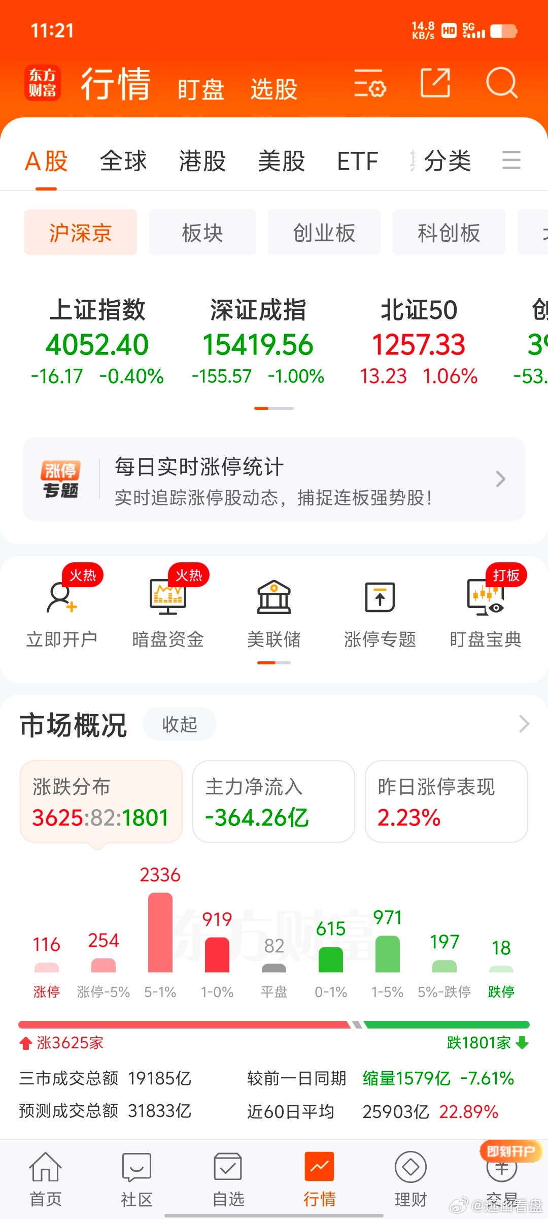 战友们，我们下午建仓，行情还不稳定，我的要稳着来，收到点赞评论178，我一直保持