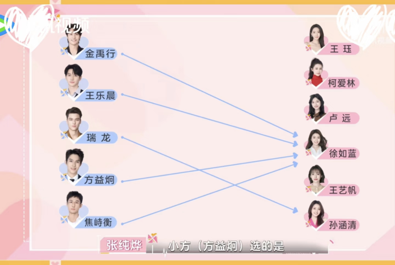 好熟悉的一幕 初见人气王这一块 