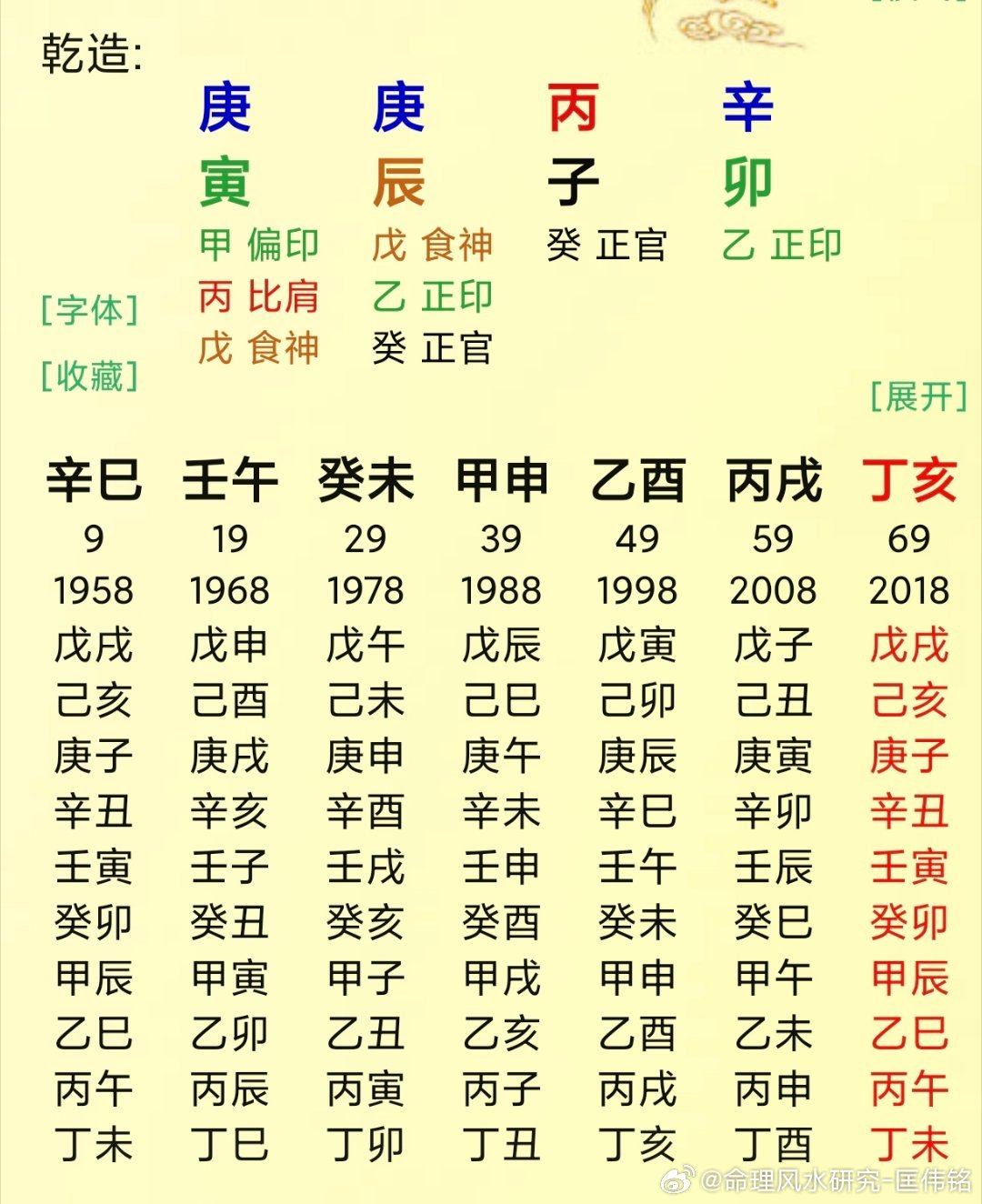 昨天一粉丝反馈，他父亲八字与张艺谋一样，但很普通还因为这几年保养不到位，肾彻底坏
