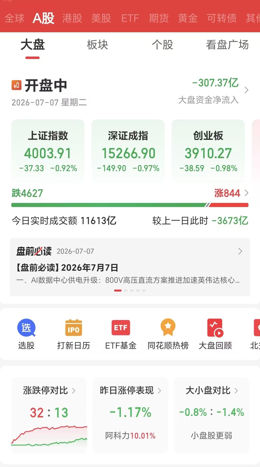 双创又来吸血可怜的老登股了！

盘中4600多家下跌，仅有844家上涨，上证指数