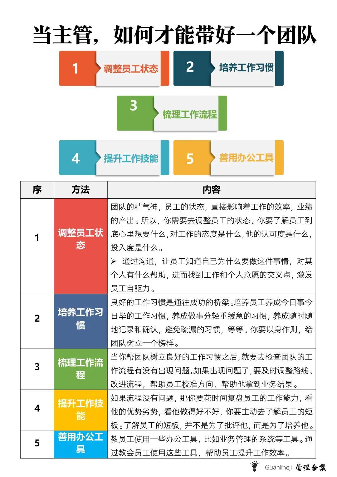 ✅当主管，如何才能带好一个团队