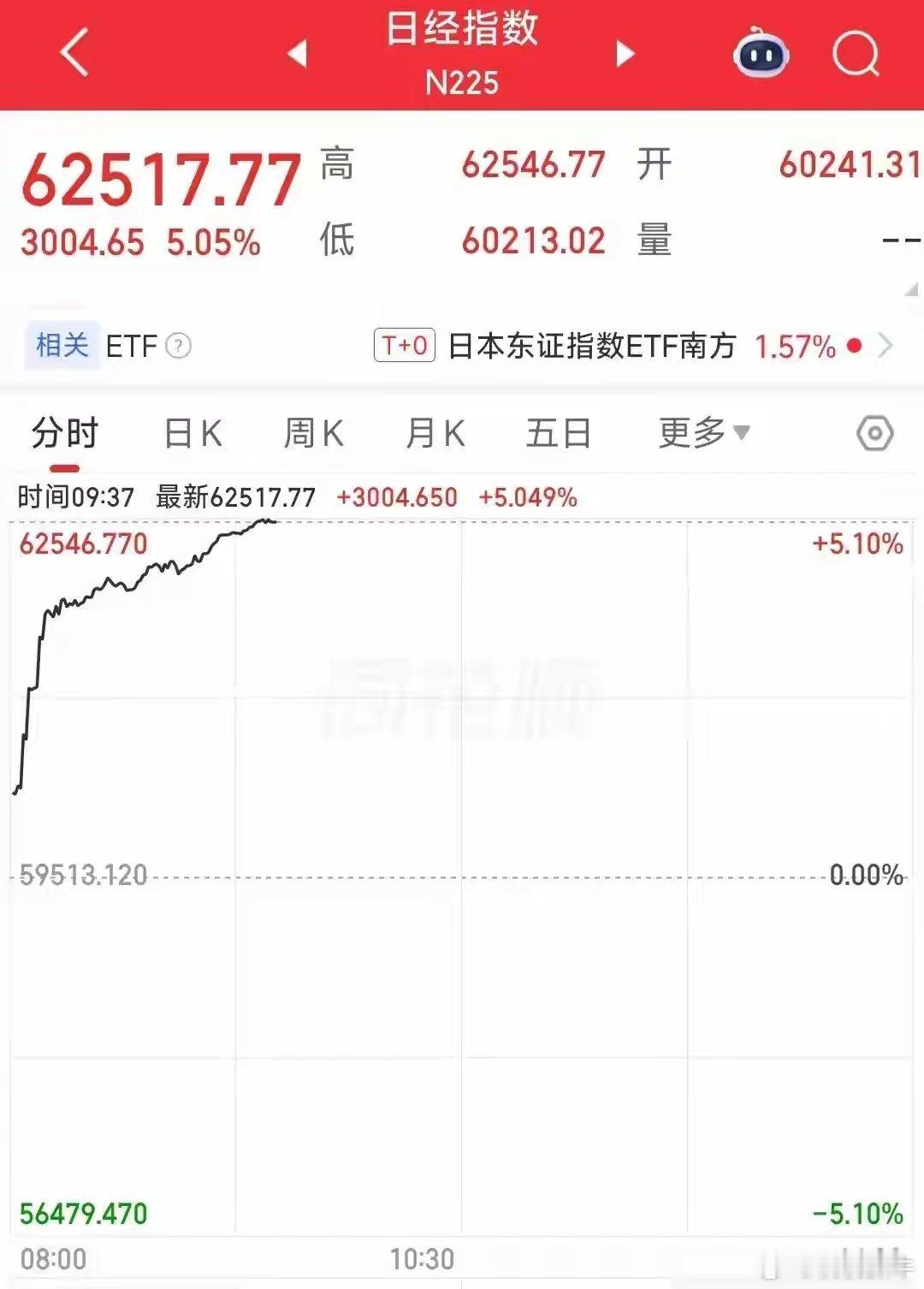 7日，早间A股开盘，上证指数涨0.2%，深证成指涨0.53%，创业板指涨0.79