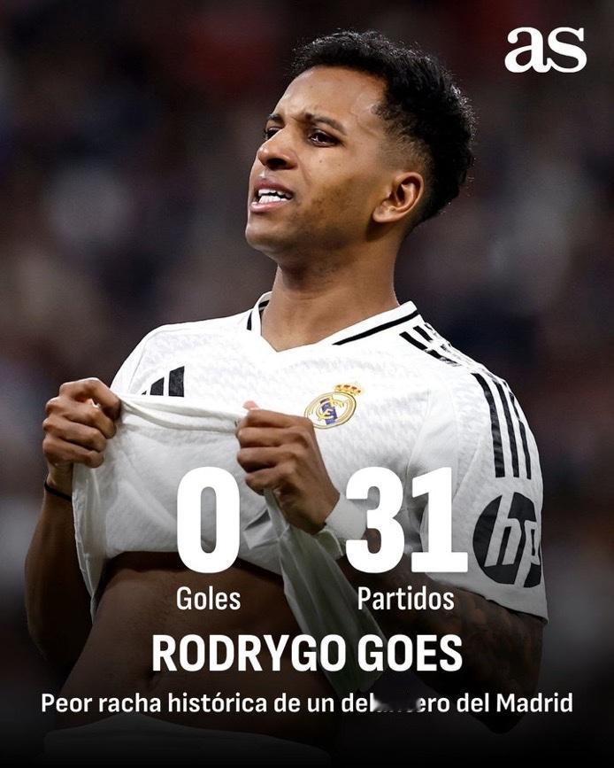 罗德里戈已经连续31场比赛没有进球，这是皇家马德里前锋历史上最差的纪录。他自3月