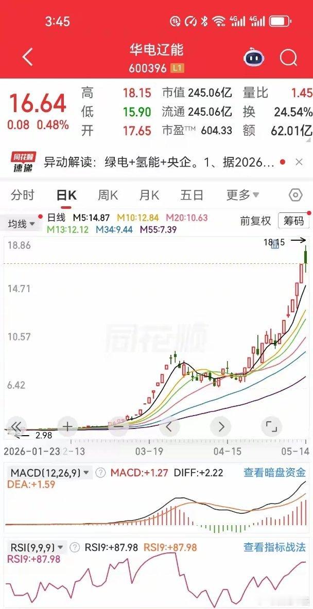 18万全仓买3元电力股，4个月变80多万：他不是胆大，是忍到了极限四个月，18万