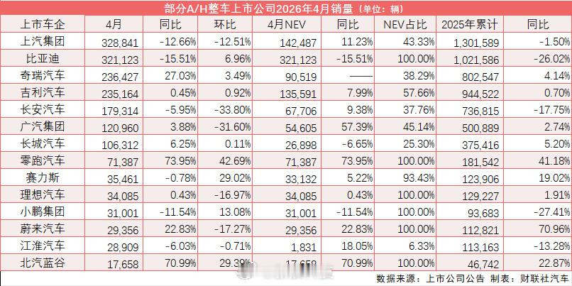 新能源车渗透率首破60%燃油车的基本盘还能坚持多久呢？ 