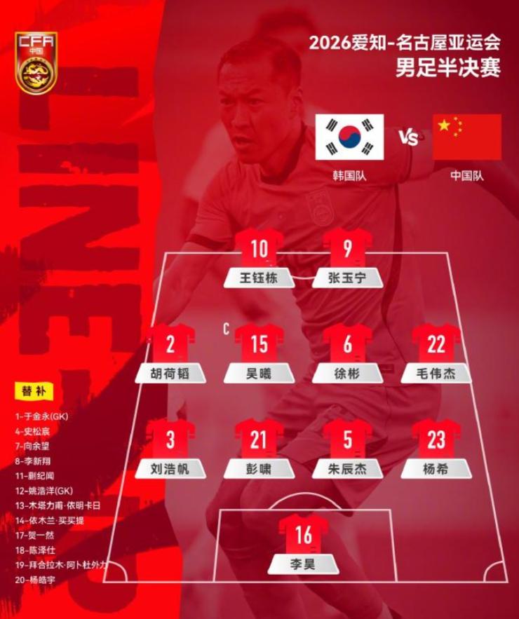 亚运男足半决赛，中国1:2不敌韩国，只能说我们是尽力了，目标也完成了。坦白来说，