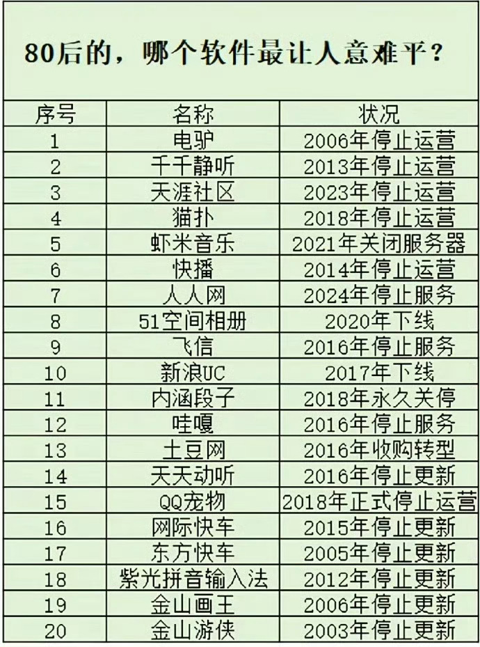 我的iPad里现在还装着虾米音乐呢，虽然已经无法再更新了，以前下载的歌还能听。 