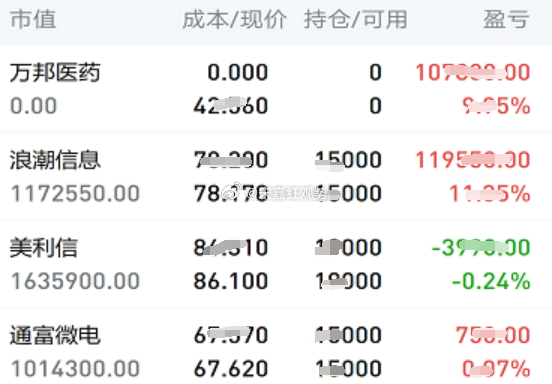 7.8日个人实操记录如下:下车：昨日下午上车的 $万邦医药 sz301520$，