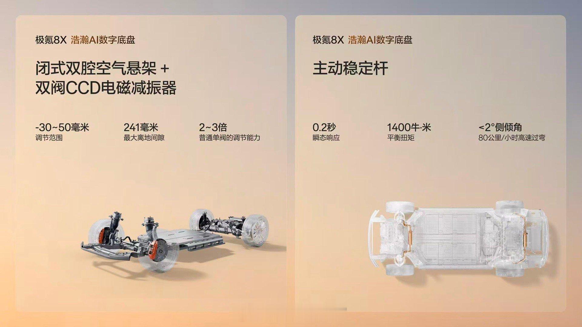 新公路之王极氪8x正式上市 极氪 8X 重新定义新能源时代性能旗舰混动领域首个三