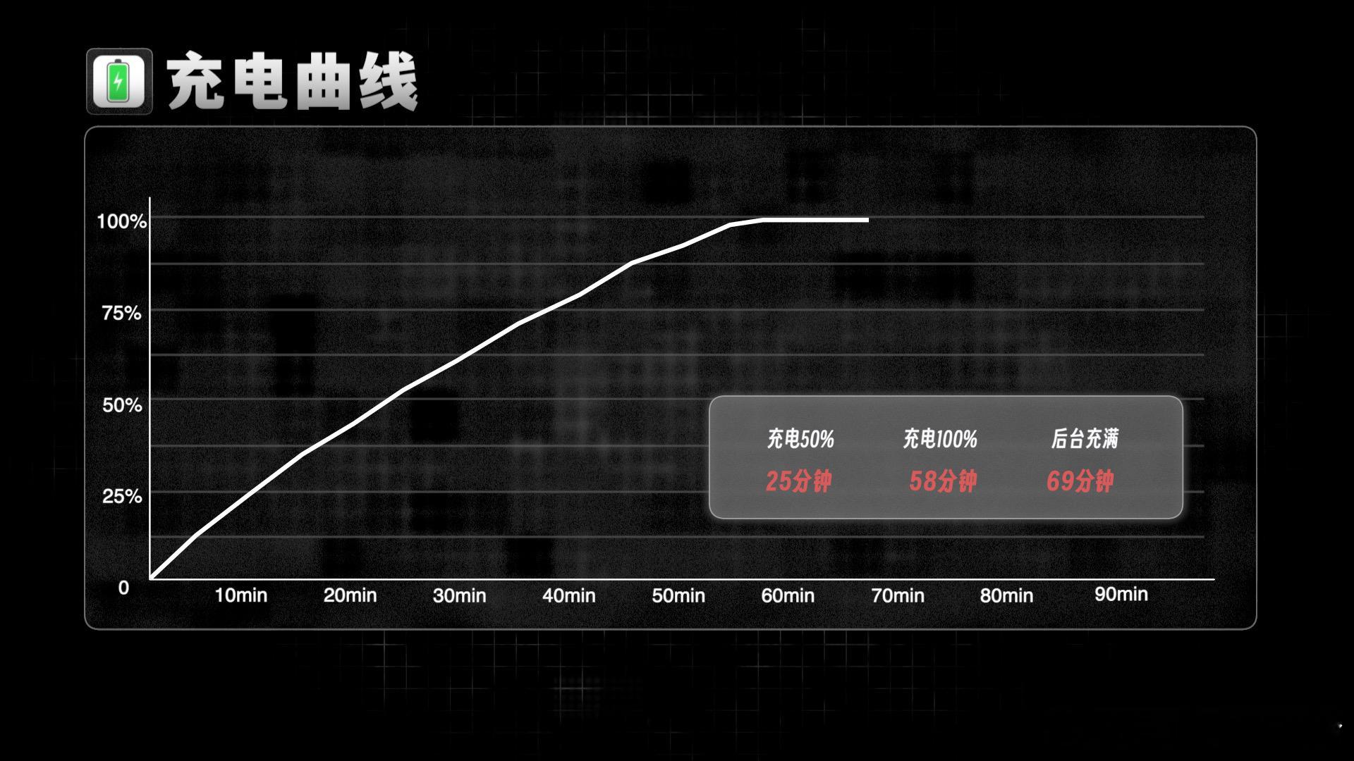 这代绿厂新机电池是真大，上到旗舰下到2K，不管大屏小屏都能做到7000mAh+，