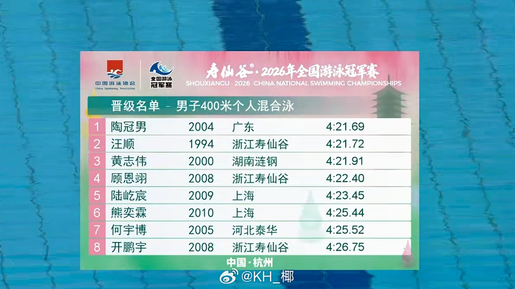 2026年全国游泳冠军赛 男400混预赛陶冠男 4:21.69汪顺 4:21.7
