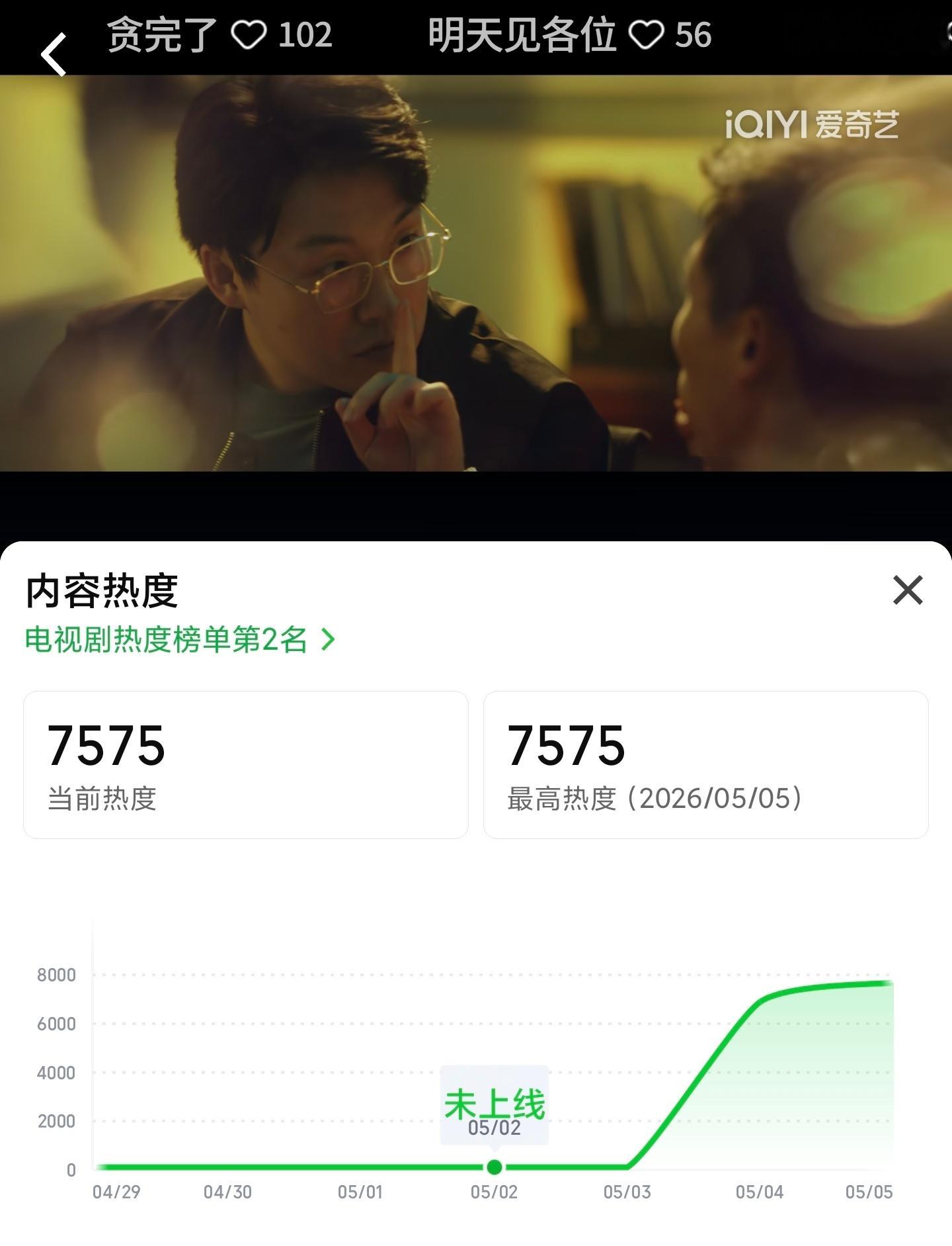 低智商犯罪 这个热度算是不错的吧 