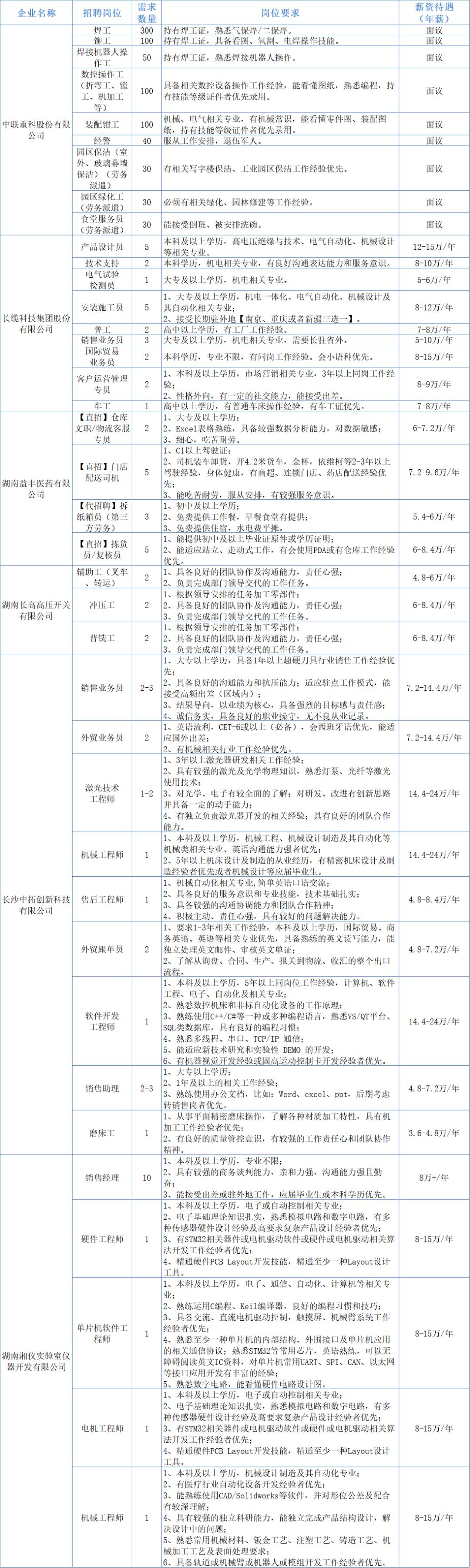 六月星城揽才潮 乐业湘江启新程
 
六月毕业季恰逢就业攻坚关键期，湖南湘江新区以
