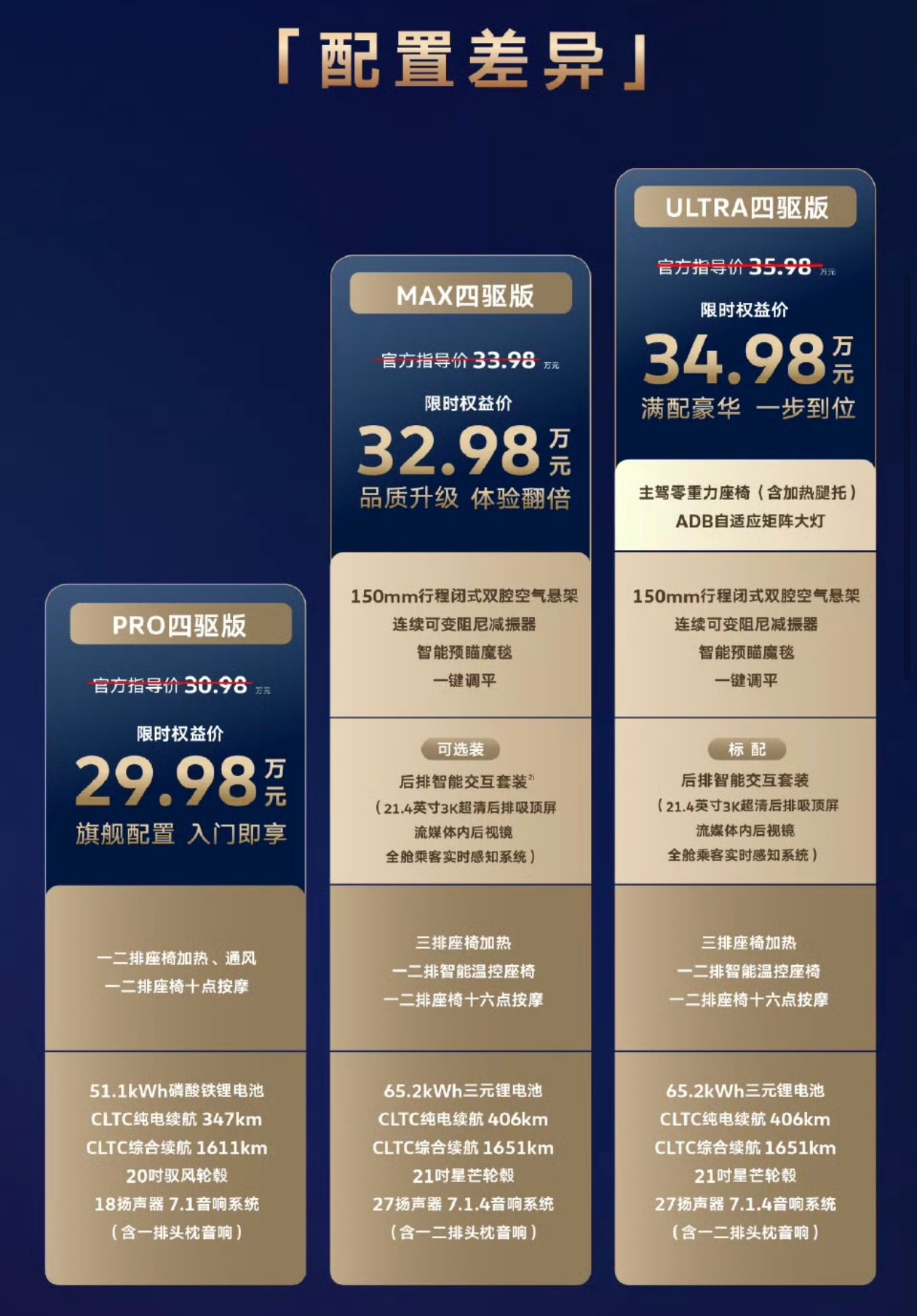 作为曾经的大众粉，对于大众能向中国的新能源车低头表示非常欣慰。ID 9X这个价格