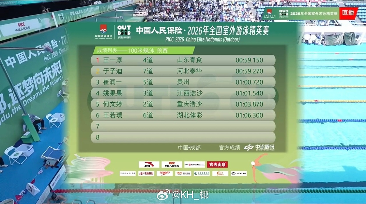 2026年全国室外游泳精英赛 女100蝶预赛王一淳 59.15于子迪 59.27