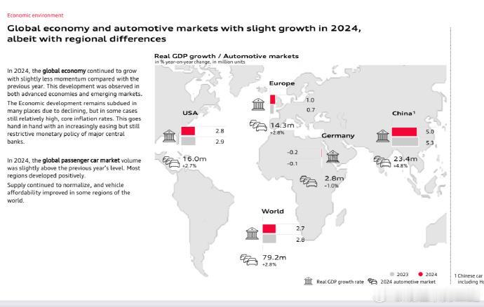 抢先阅读奥迪股份2024年度财务发展细节。
1、中国2024年市场规模仍是奥迪股
