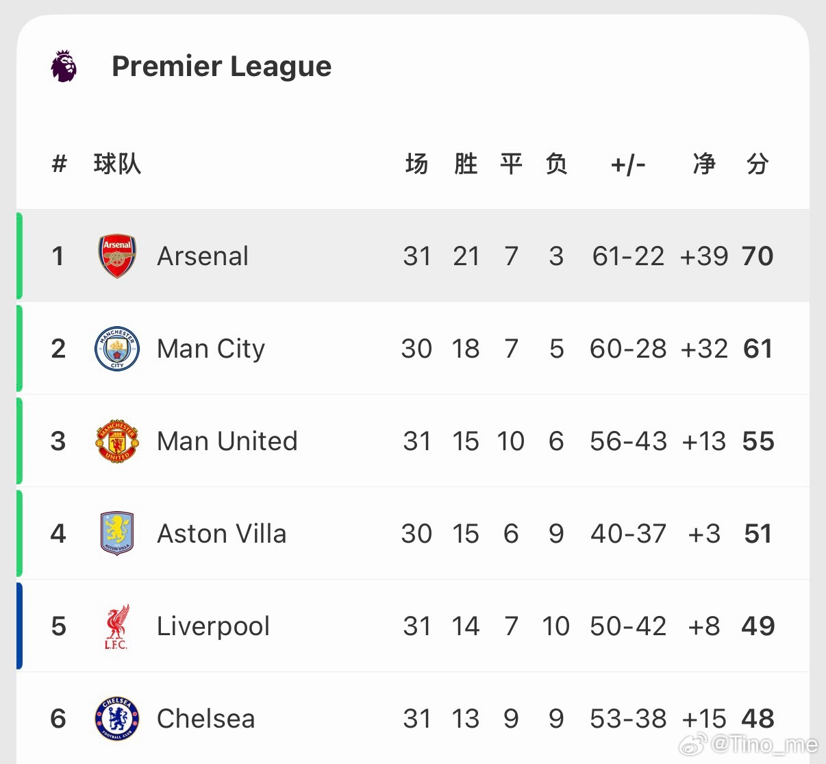 领头的小刹，尾随的急刹，再靠后的连环撞。 