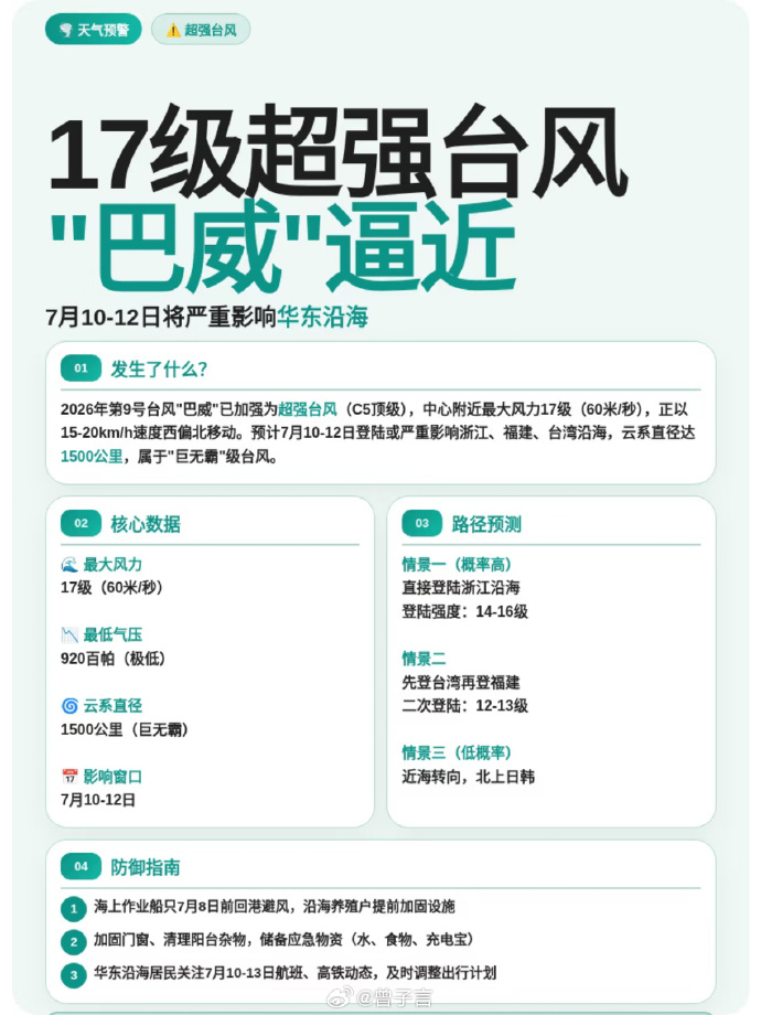 【台风巴威到哪了】台风台风巴威台风巴威即将发威 台风巴威目前位于基隆东南 100