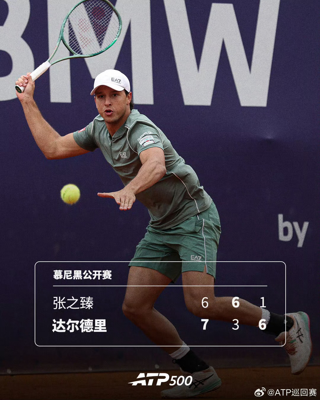🎾#达尔德里2比1张之臻##ATP500#慕尼黑公开赛首轮，6号种子达尔德里以