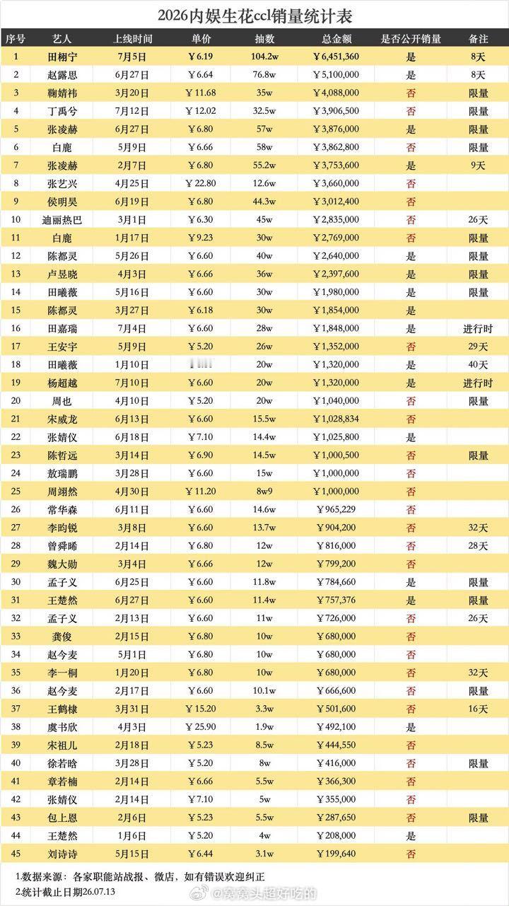 内娱抽抽乐销量拉表