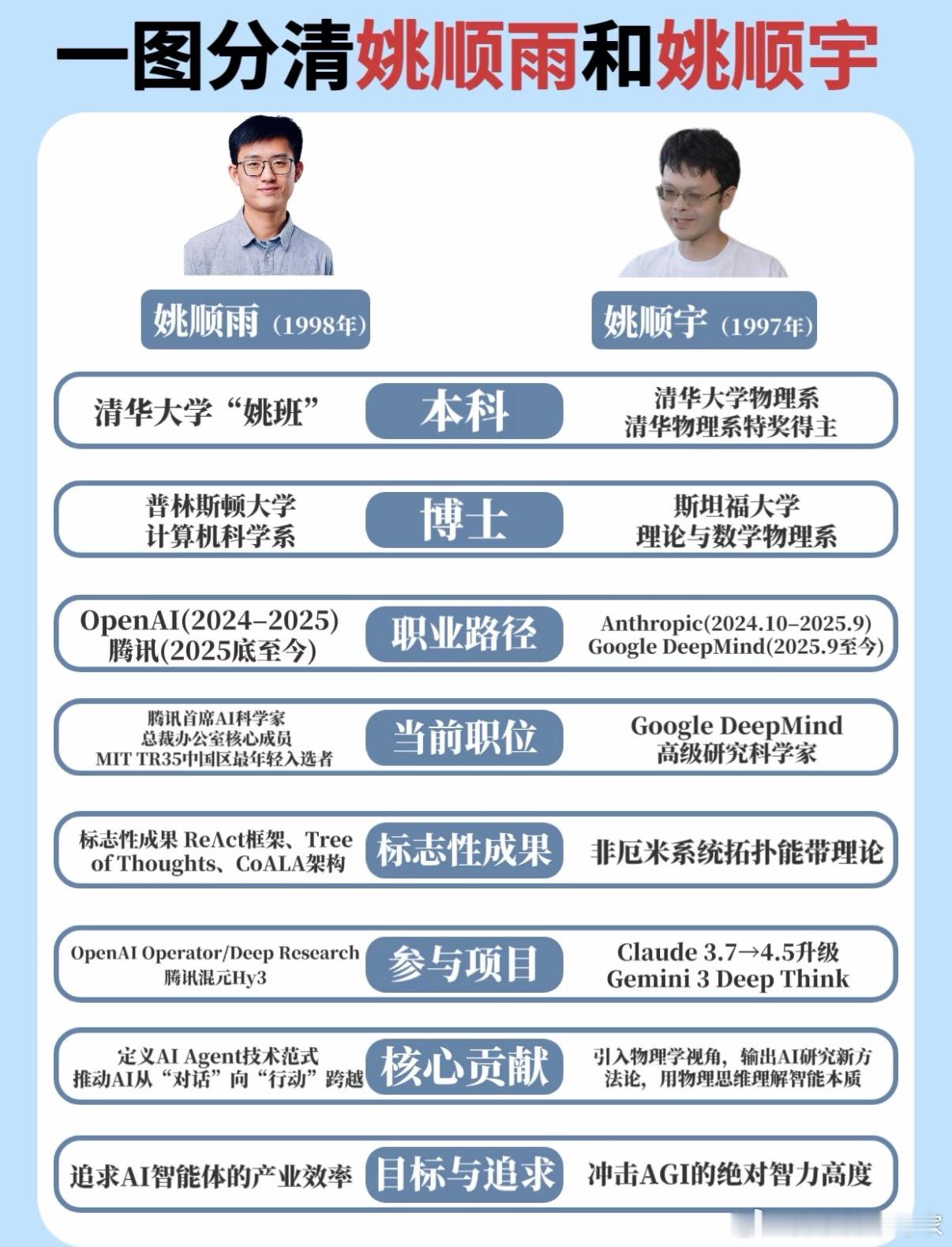 强者不愧是强者，名字都这么硬清华姚班 全球AI半壁江山
