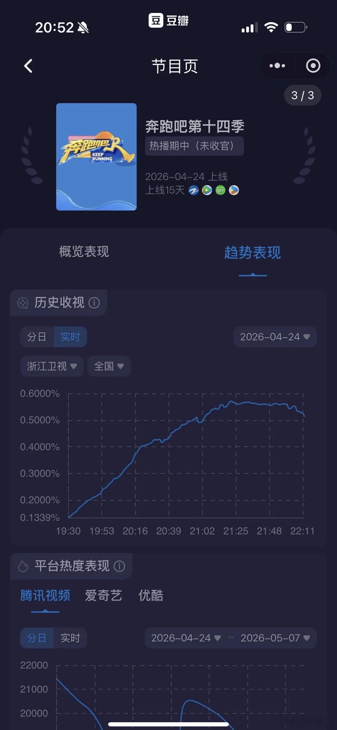 奔跑吧收视率创新低了，和白鹿有关系吗 